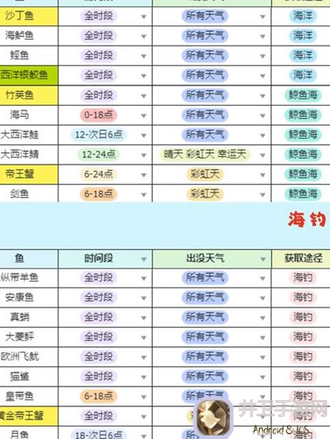 心动小镇钓鱼高手速成指南：教你精准捕获425级的5星鱼攻略全解析！