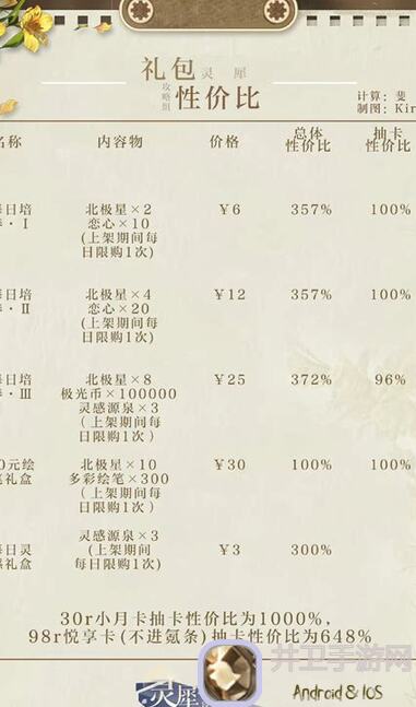 看完这招秒懂摇光录兰夜祈巧商品兑换秘籍，助你战力飙升!