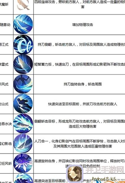 3天学会刷天空龙卡垫究竟需掌握哪些技巧？游戏王：决斗链接实战评测